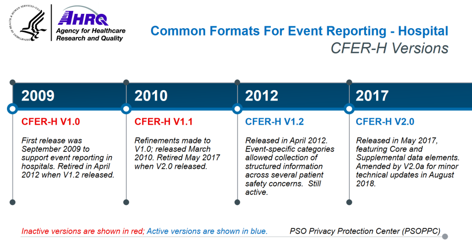 Historical timeline of AHRQ Common Formats for Event Reporting - Hospital